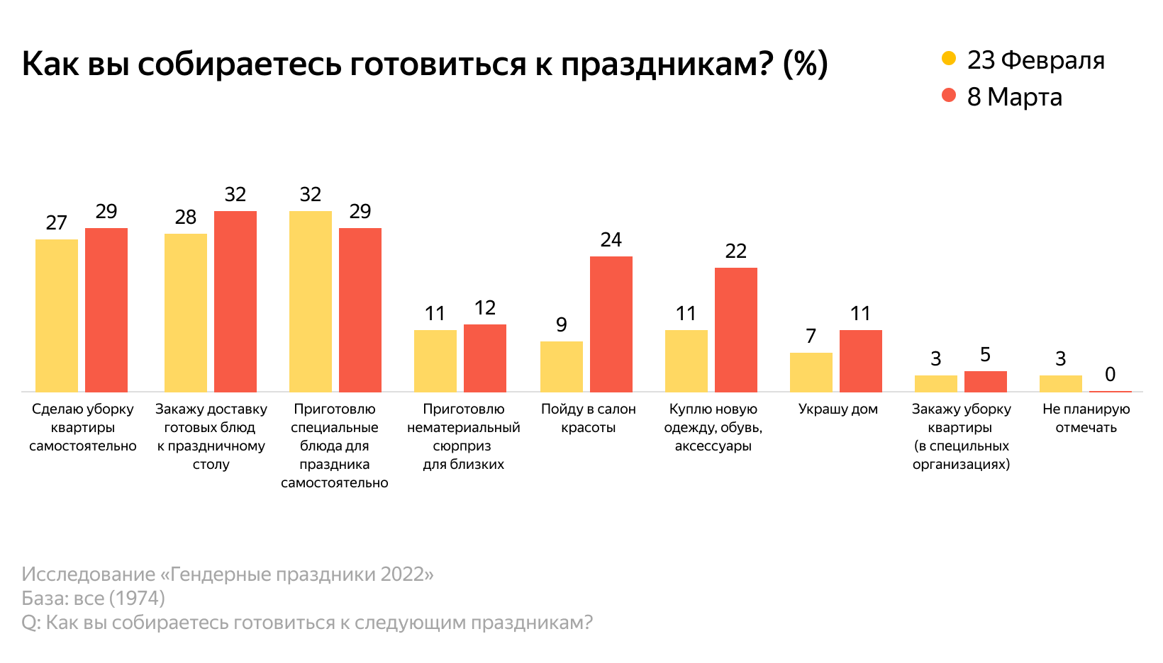 Как люди готовятся к гендерным праздникам